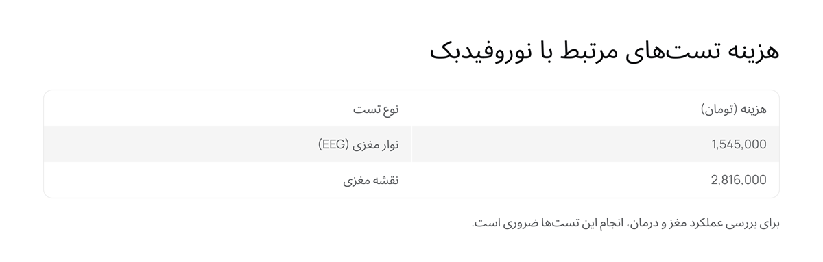 هزینه تست نوروفیدبک و نوار مغزی و نقشه مغزی