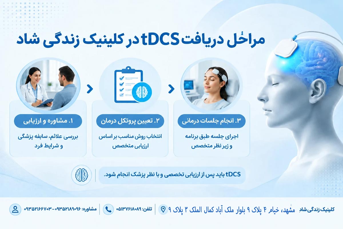 الکترود تحریک مغز کلینیک