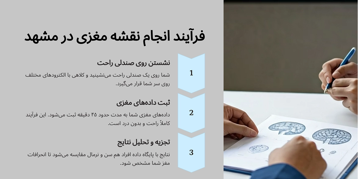 نحوه انجام نقشه مغزی در مشهد