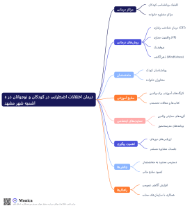 درمان-اختلالات-اضطرابی-در-کودکان-و-نوجونان_مشهد