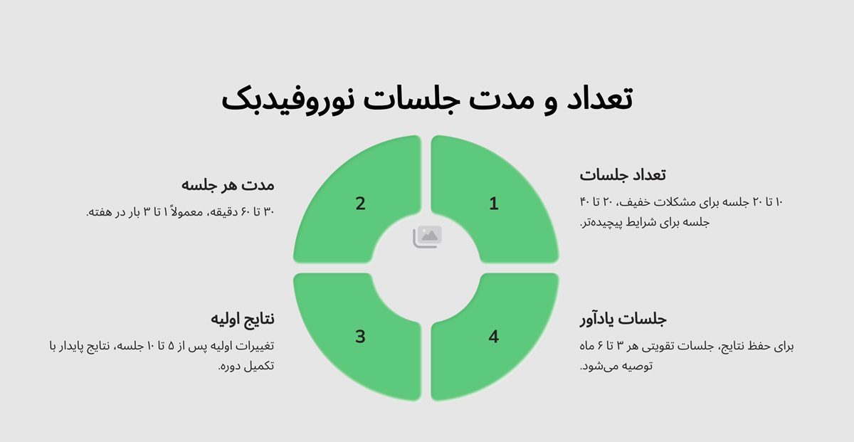 جلسات نوروفیدبک