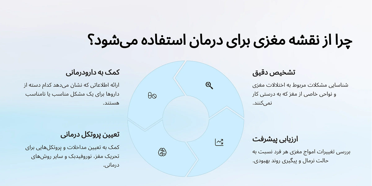 کاربرد نقشه مغزی
